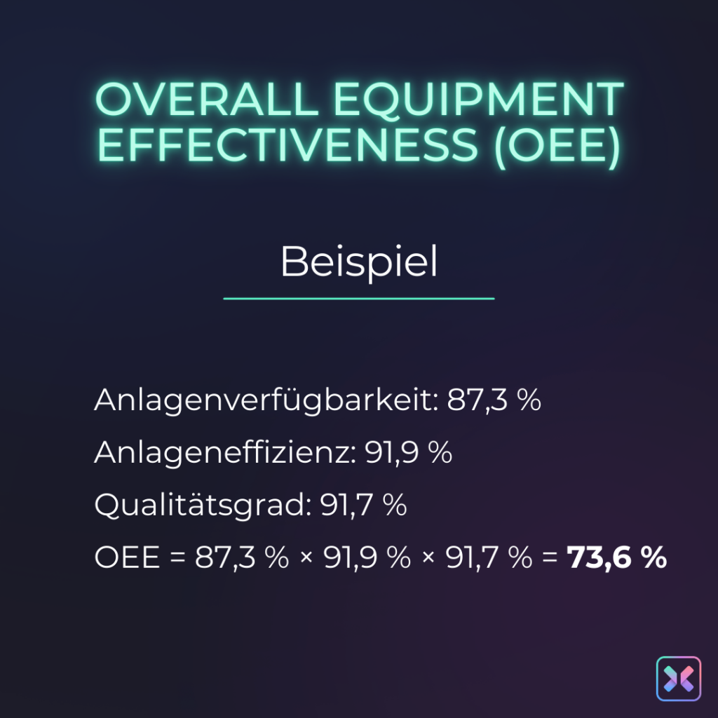 Kennzahl (KPI) Overall Equipment Effectiveness