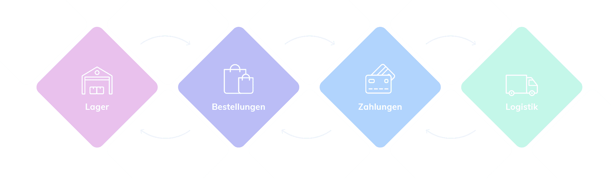 Lagerverwaltung mit E-Commerce Cloud Booster