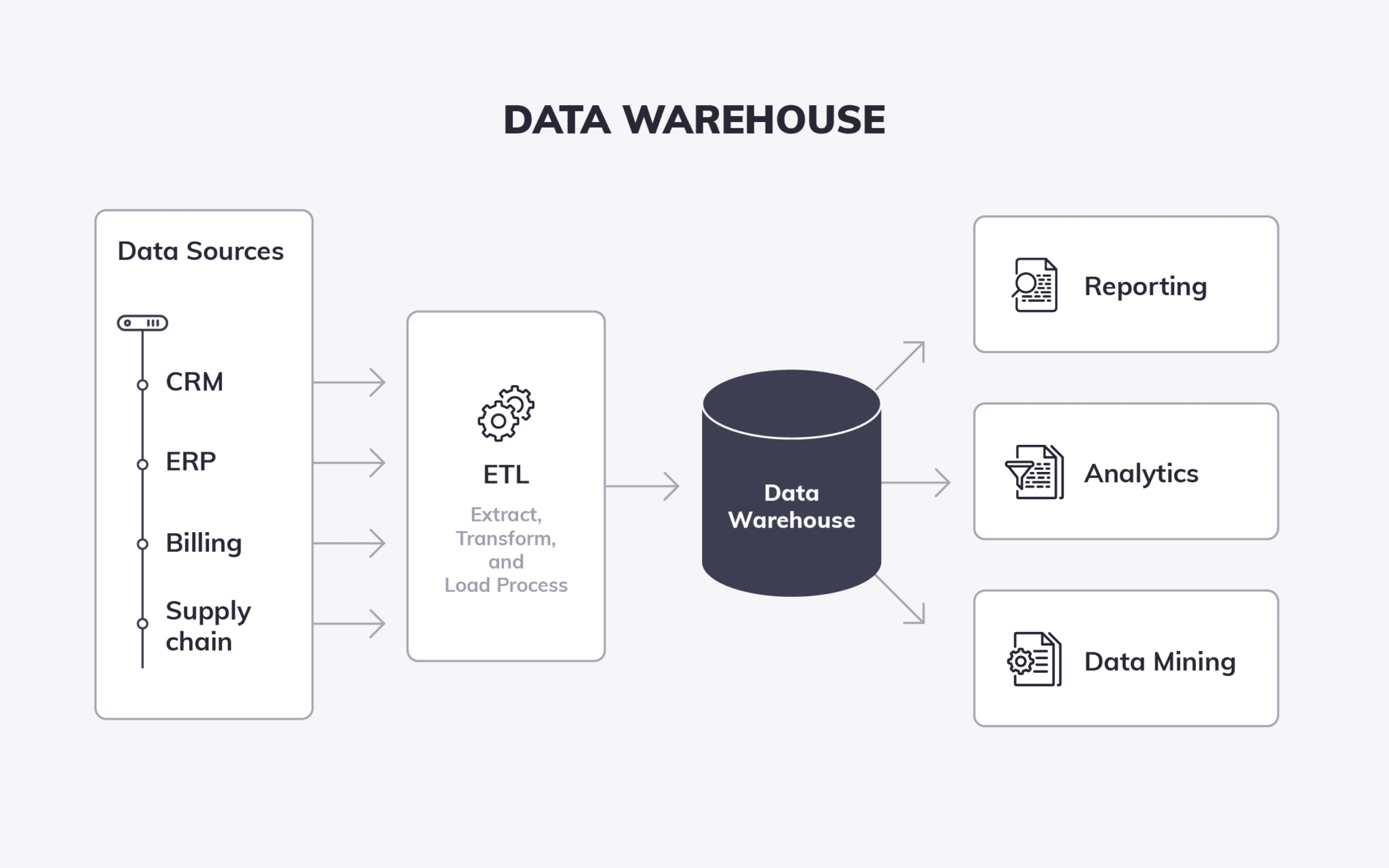 Data Warehouse Space