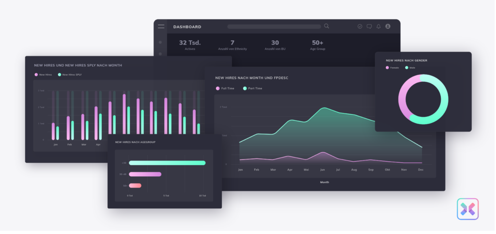 Dashboard Grafik