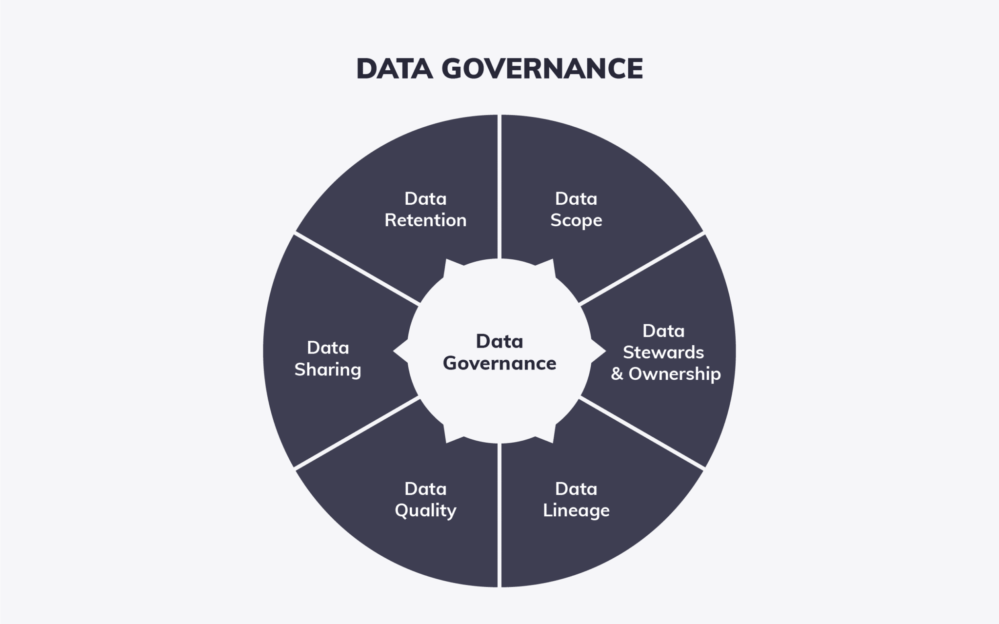 Data Governance einfach erklärt