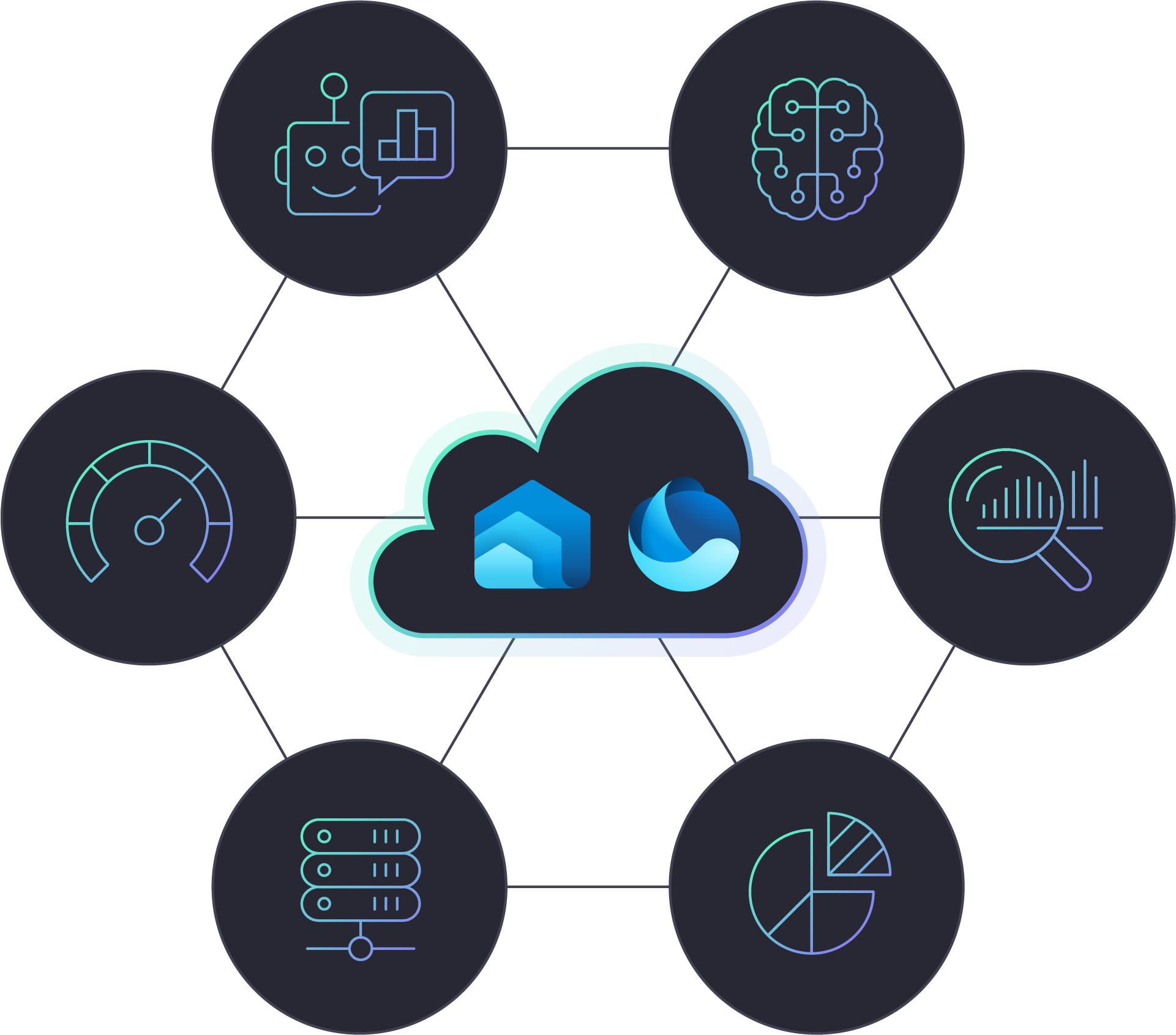 Data Warehouse and OneLake